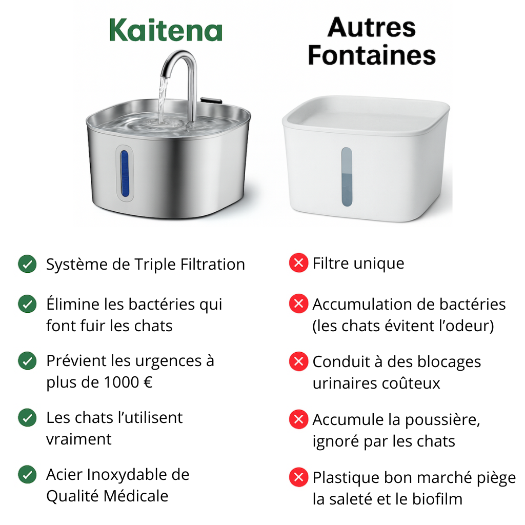 Fontaine à Eau pour Chat en Acier Inoxydable 2.2L - Kaitena Hygiène Premium